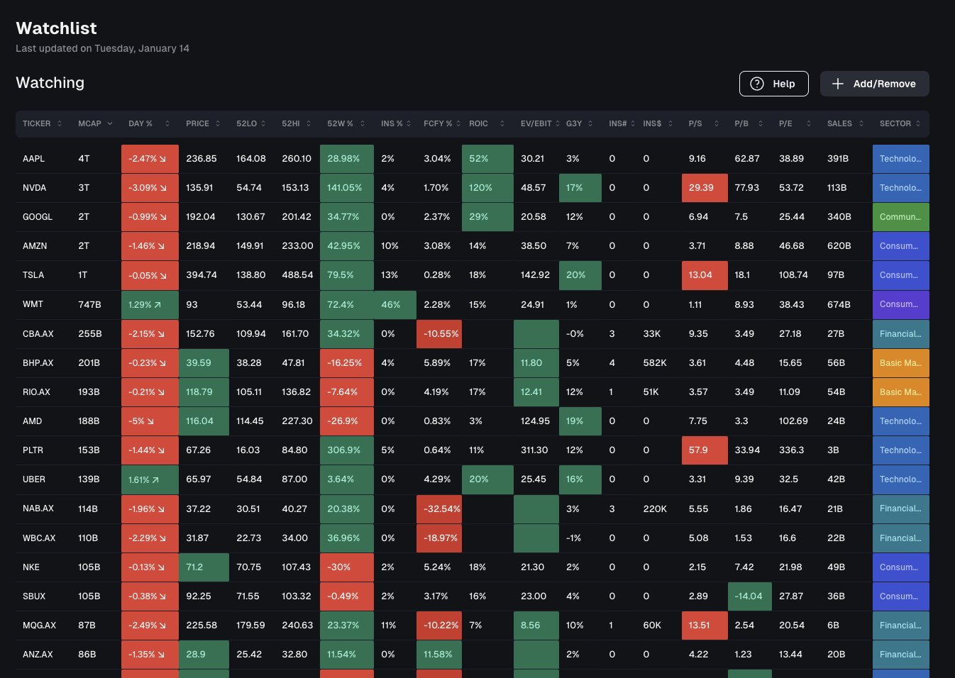 Marketpal watchlist product screen